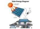 Affordable On-Grid Solar System Solutions for Home & Business