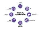 Best Digital Marketing Company in Gurgaon - TechItDigital