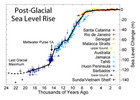 how high will sea level rise