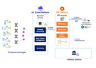 IoT Device Security Solutions Help Businesses Protect Connected Devices and Strengthen Digital Infra